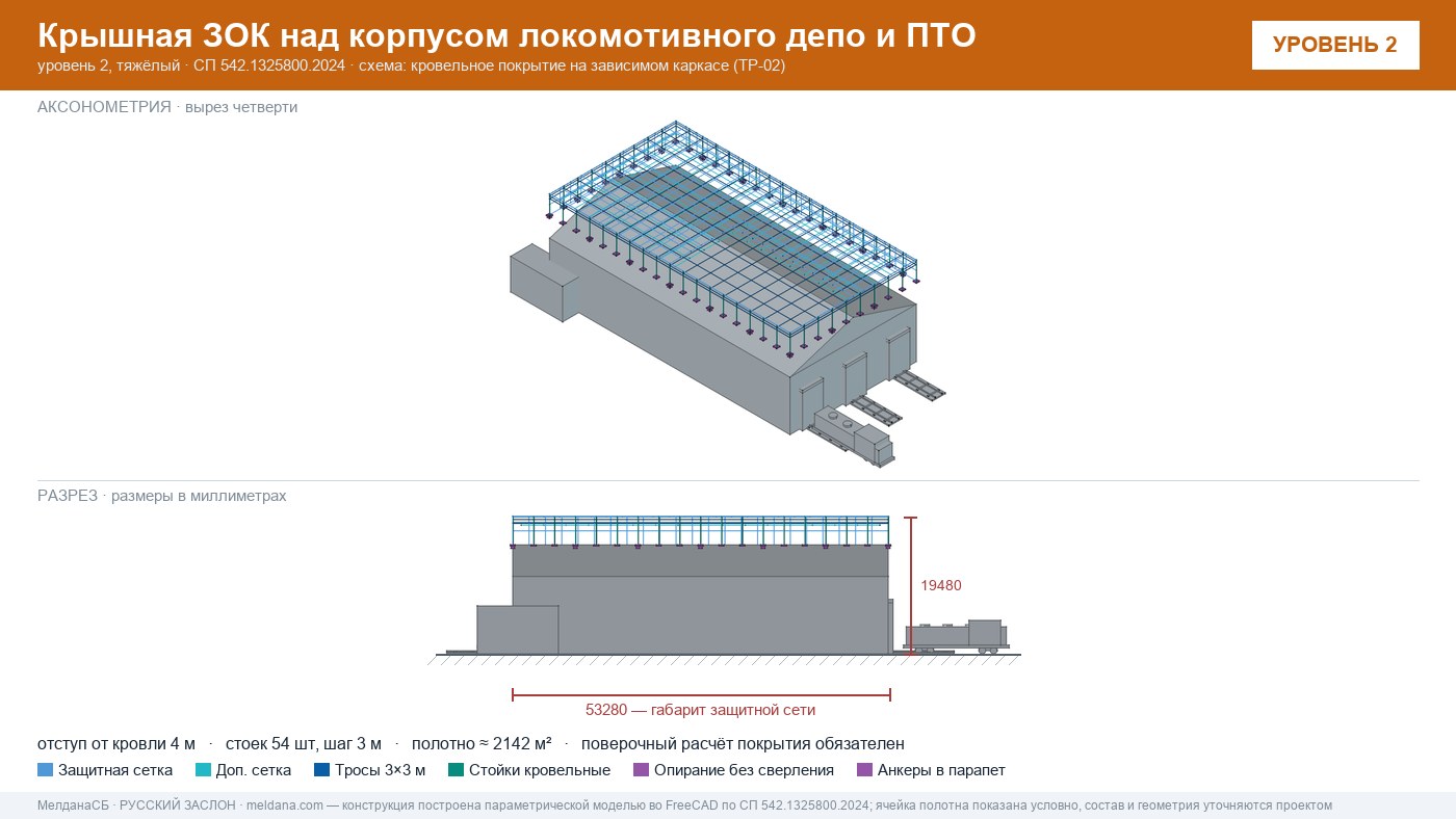 Защита депо и ПТО от БПЛА — крышная ЗОК по СП 542 в Новосибирске