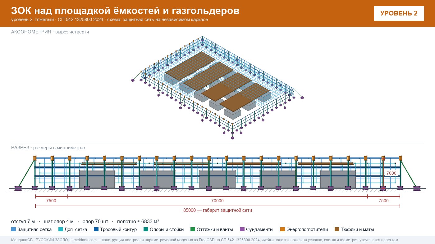 Защита кислородной станции и баллонов больницы от дронов в Новосибирске