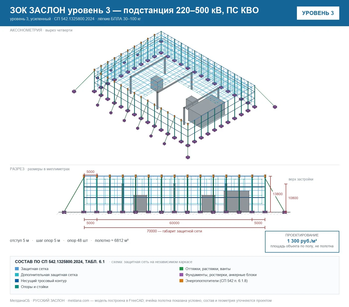 ЗОК ЗАСЛОН уровень 3 — подстанция 220–500 кВ, ПС КВО 