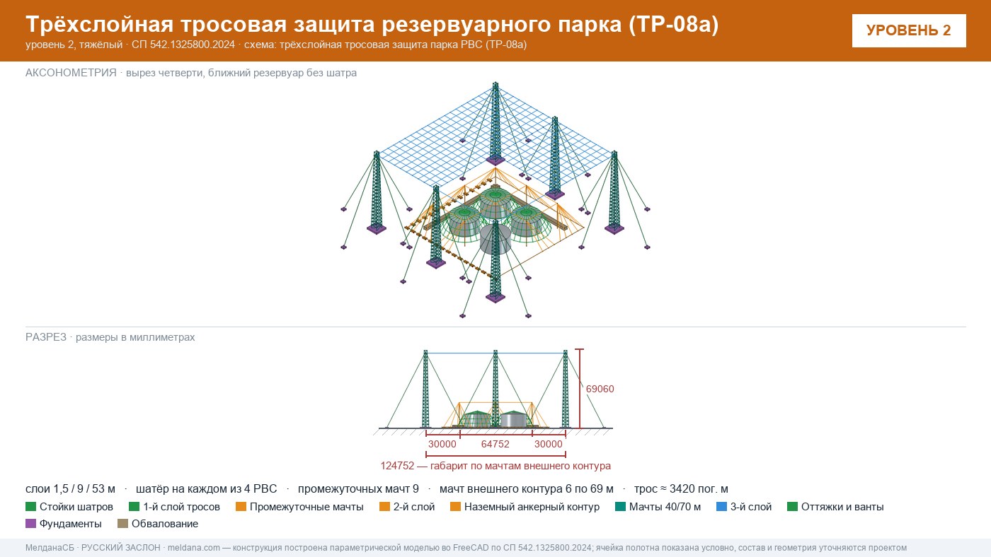 Антидроновая защита резервуарных парков (РВС) под ключ в Новосибирске — ЗОК ЗАСЛОН по СП 542 