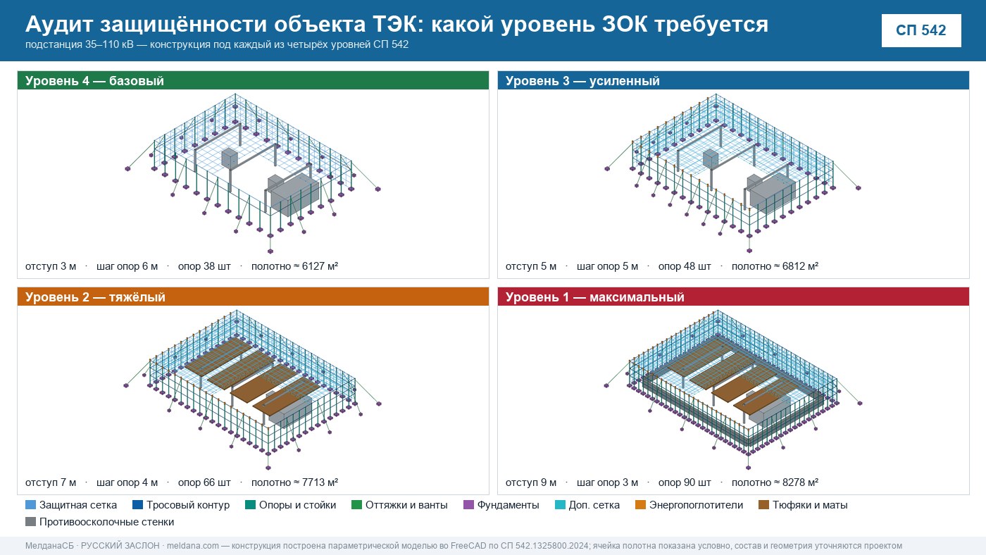 Аудит защищённости объекта ТЭК от ударов БПЛА в Новосибирске 