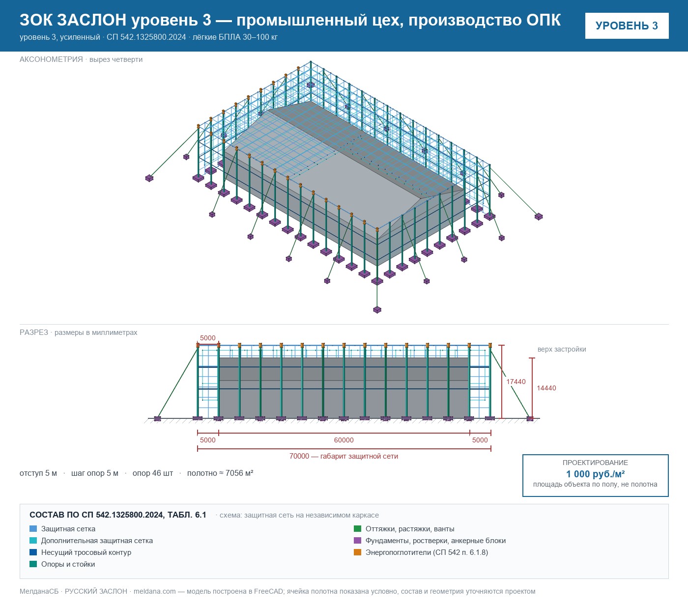 ЗОК ЗАСЛОН уровень 3 — промышленный цех, производство ОПК 