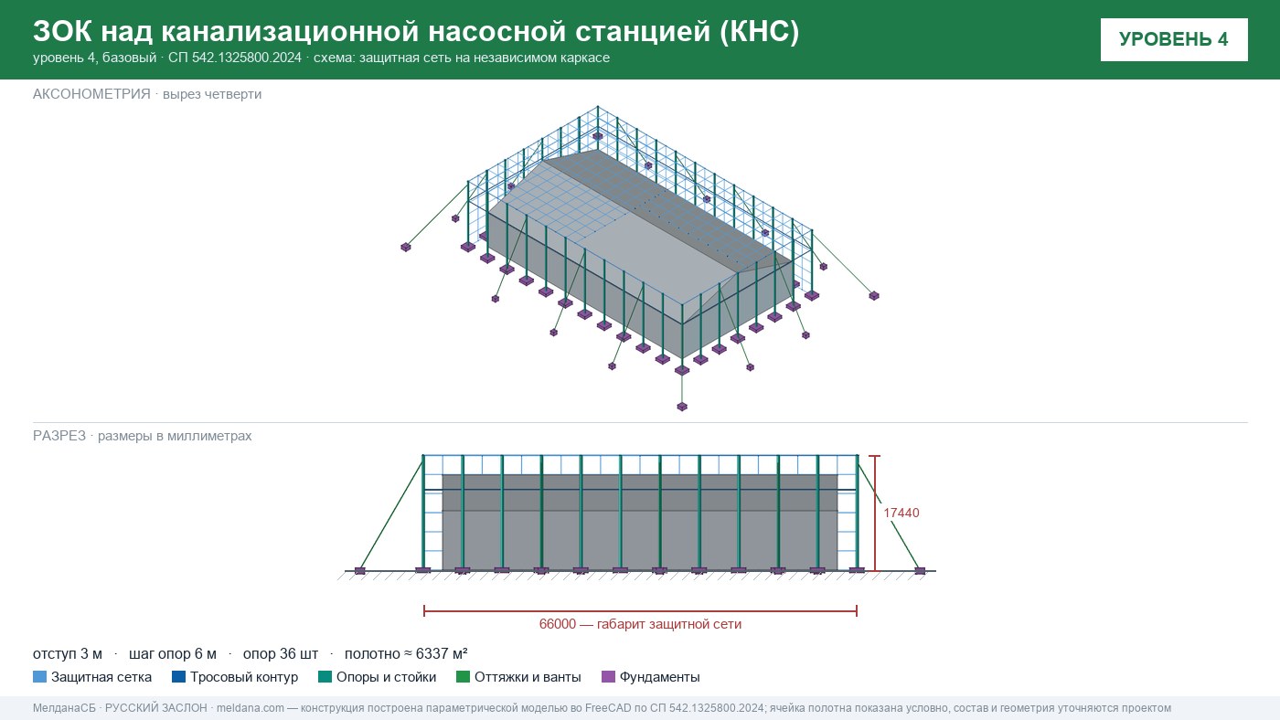 Защита канализационной насосной станции (КНС) от БПЛА в Новосибирске — ЗОК ЗАСЛОН