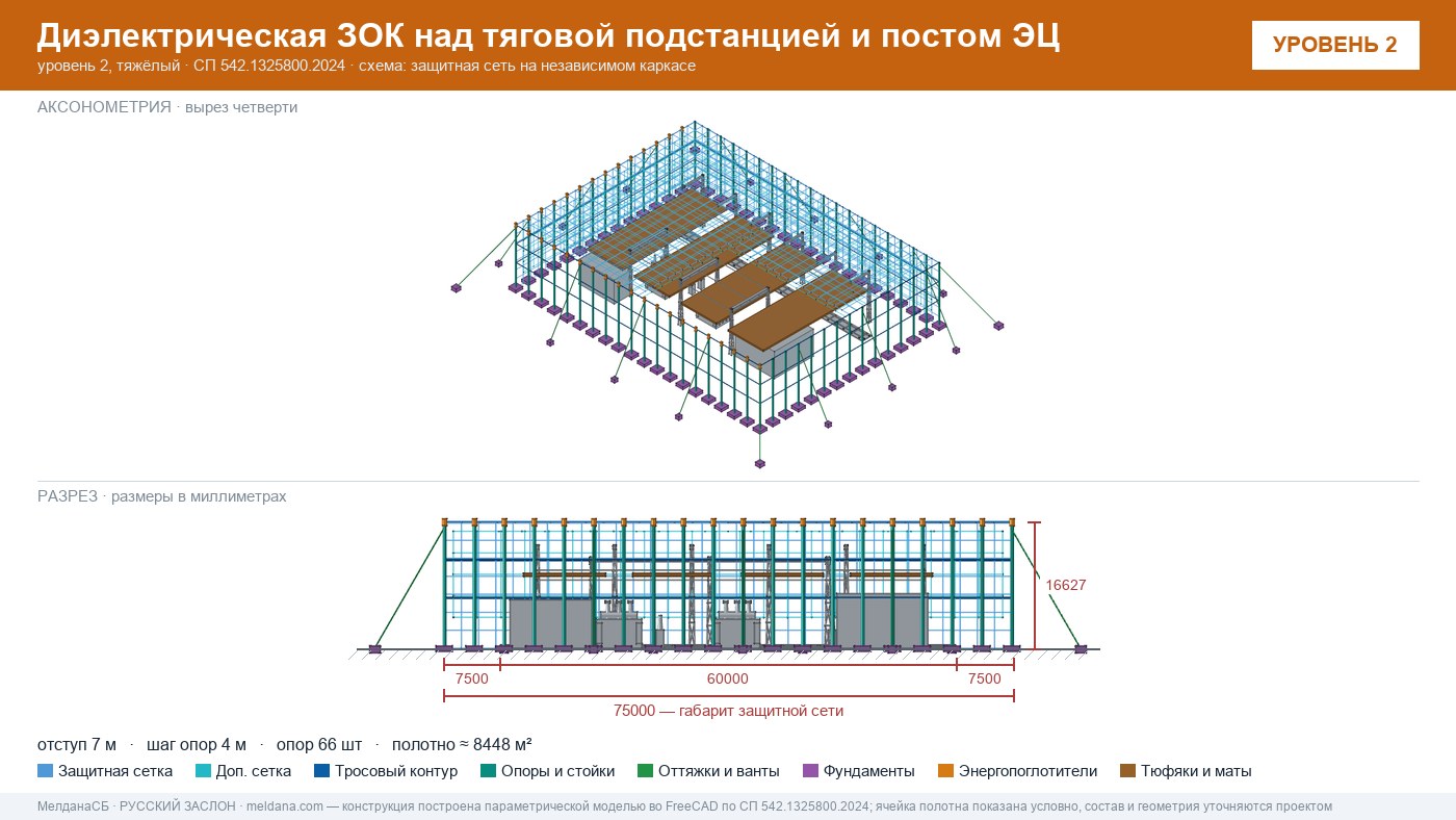 Защита тяговой подстанции от дронов — диэлектрическая ЗОК ЗАСЛОН-Д в Новосибирске