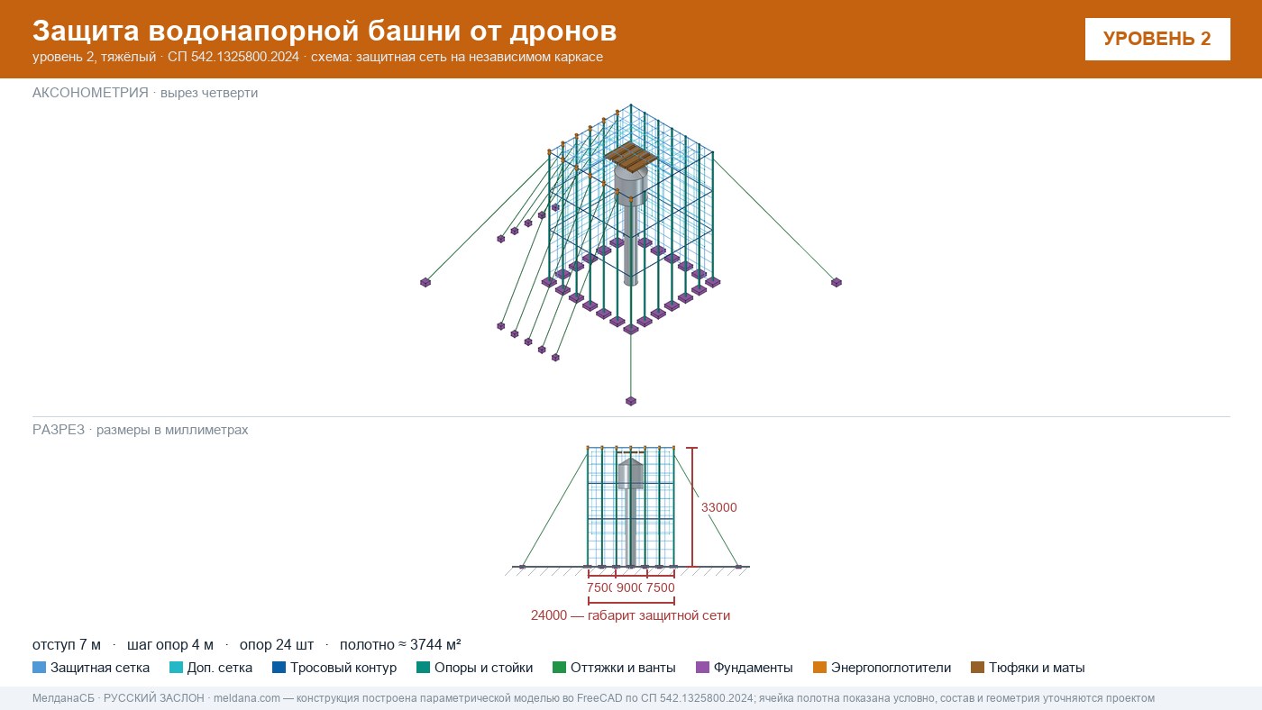 Защита водонапорной башни от дронов в Новосибирске — ЗОК ЗАСЛОН по СП 542