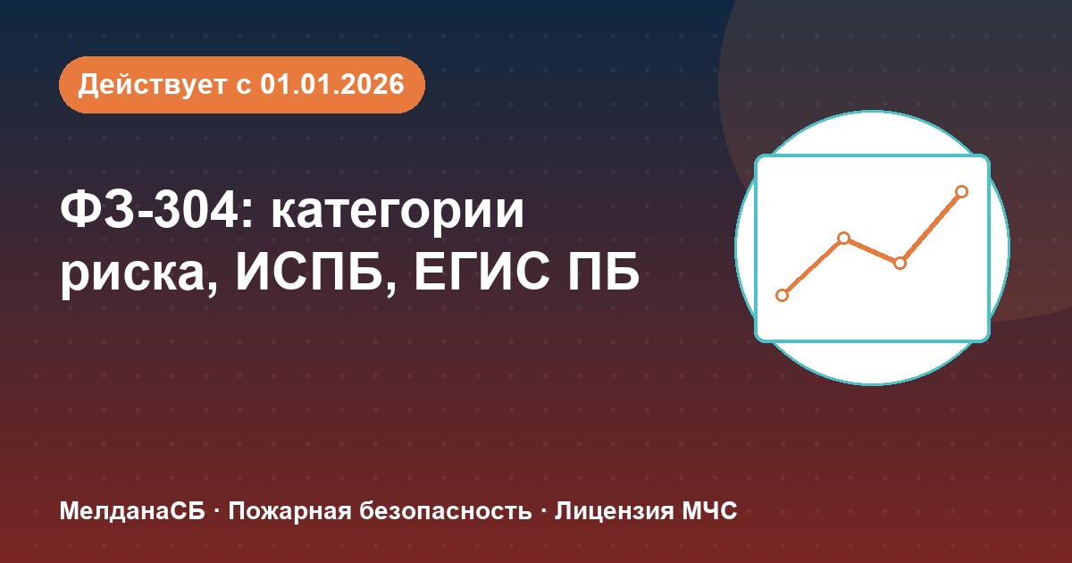 ФЗ-304: категории риска, ИСПБ и ЕГИС ПБ — что меняется для бизнеса в Новосибирске