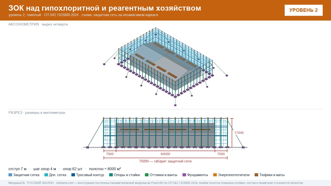 Защита гипохлоритной и реагентного хозяйства от БПЛА в Новосибирске — ЗОК ЗАСЛОН