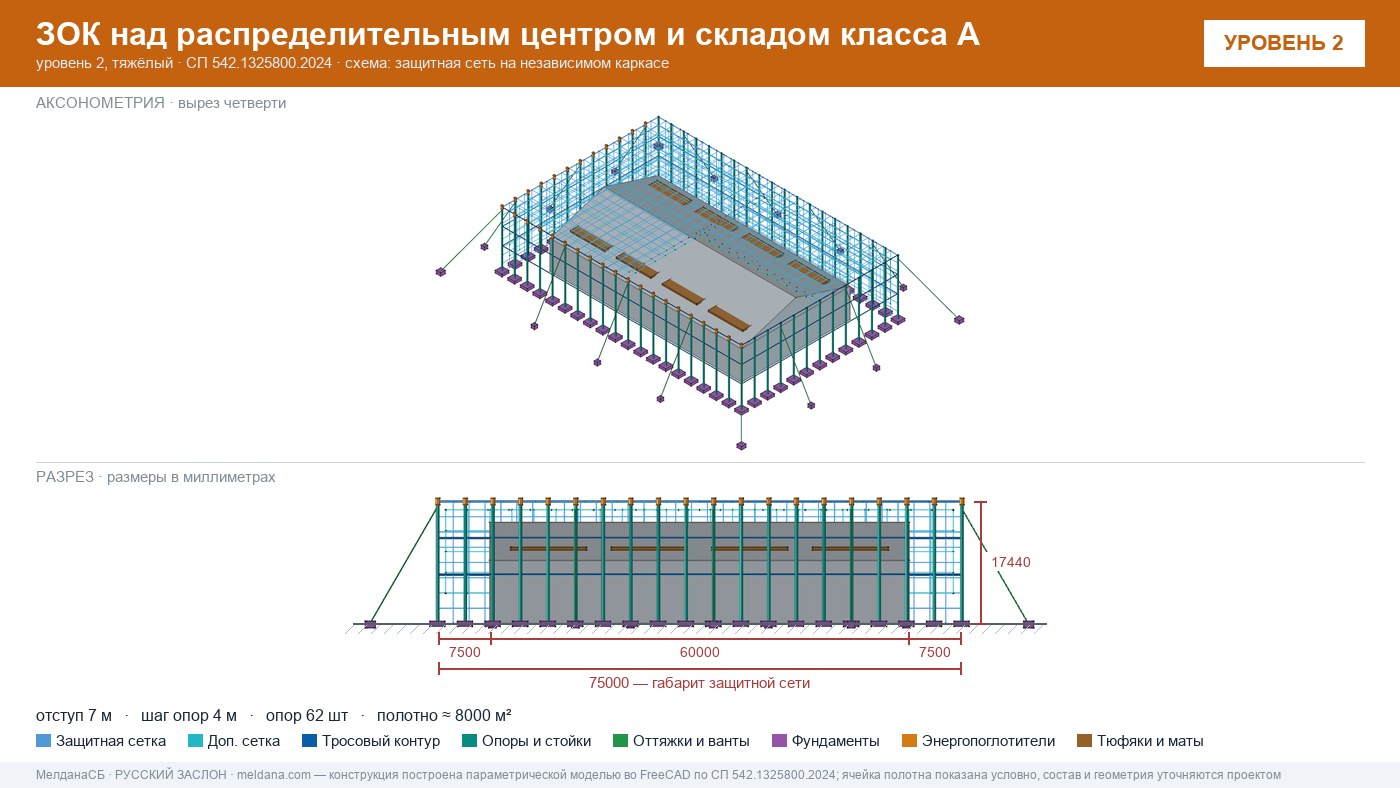 Защита склада и логистического комплекса от дронов в Новосибирске