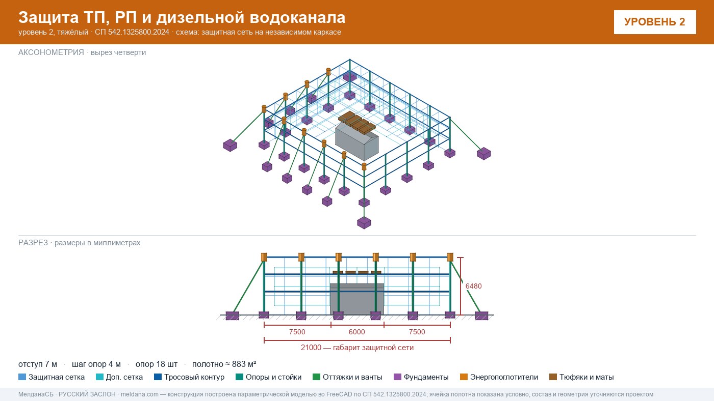 Защита ТП, РП и дизельной водоканала от дронов в Новосибирске — ЗАСЛОН-Д