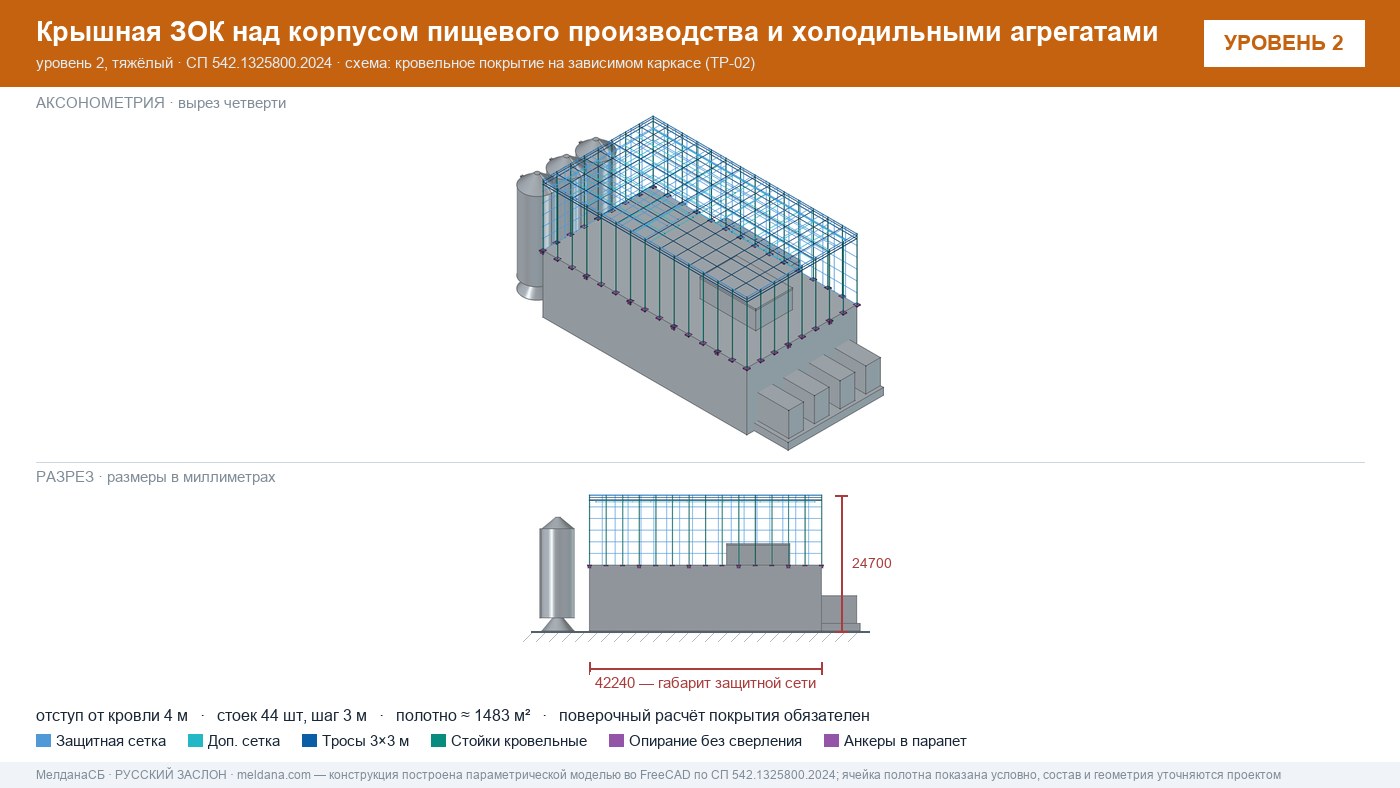 Защита пищевого производства от БПЛА — ЗОК по СП 542 в Новосибирске