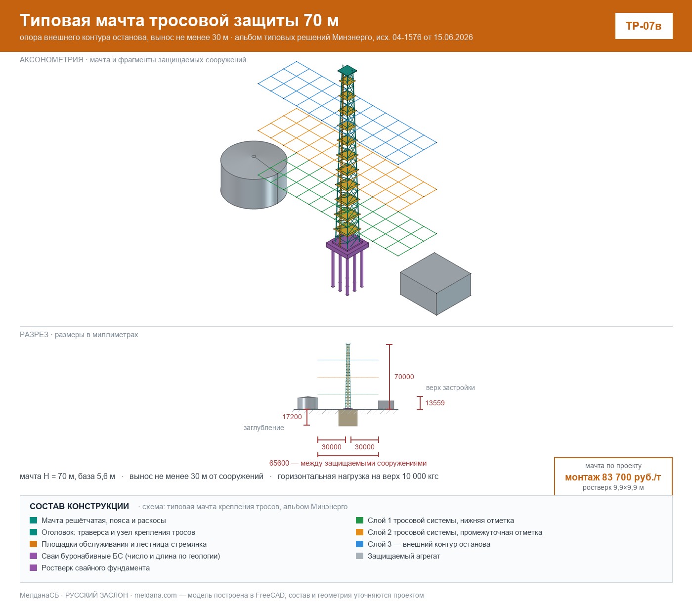 Типовая мачта тросовой защиты 70 м (ТР-07в) 