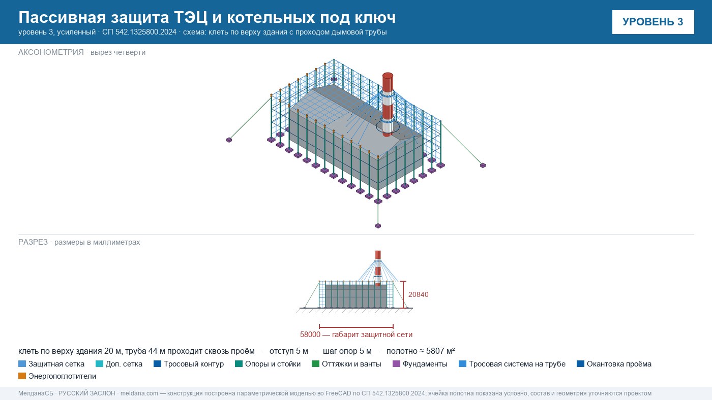 Пассивная защита ТЭЦ и котельных от БПЛА под ключ Новосибирске — по альбому Минэнерго и СП 542 