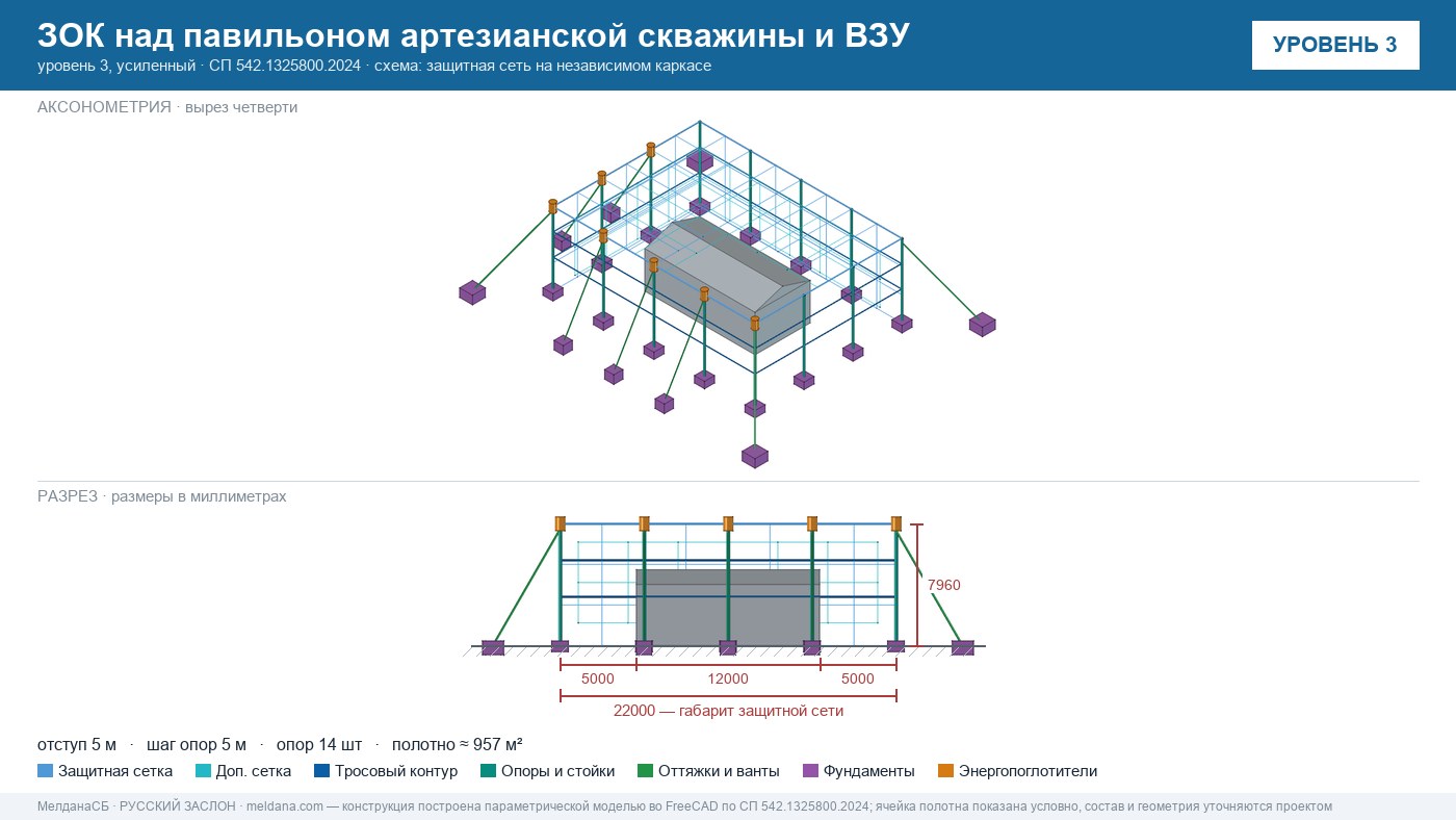Защита артезианских скважин и ВЗУ от БПЛА в Новосибирске — ЗОК ЗАСЛОН