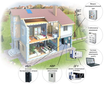 ИБП для дома схема электроснабжения