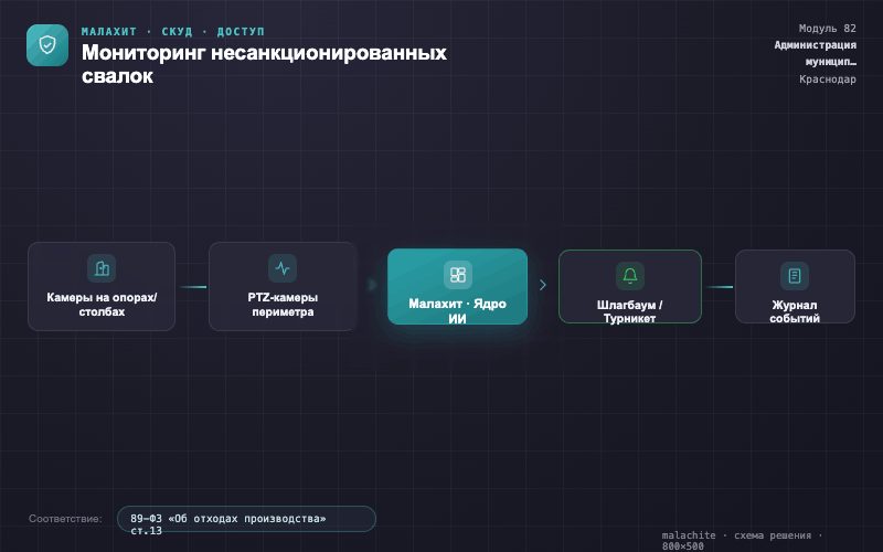 Схема решения — Система Малахит