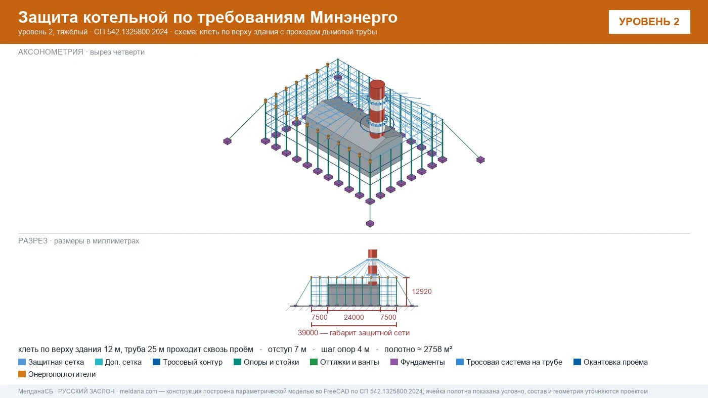 ЗОК над котельной с дымовой трубой: аксонометрия и разрез с отступами и габаритом защитной сети