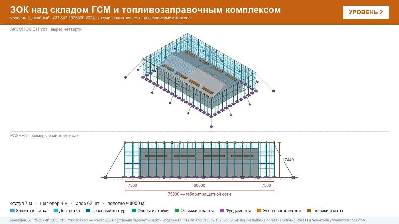 Резервуары склада ГСМ под защитной сетчатой конструкцией ЗАСЛОН