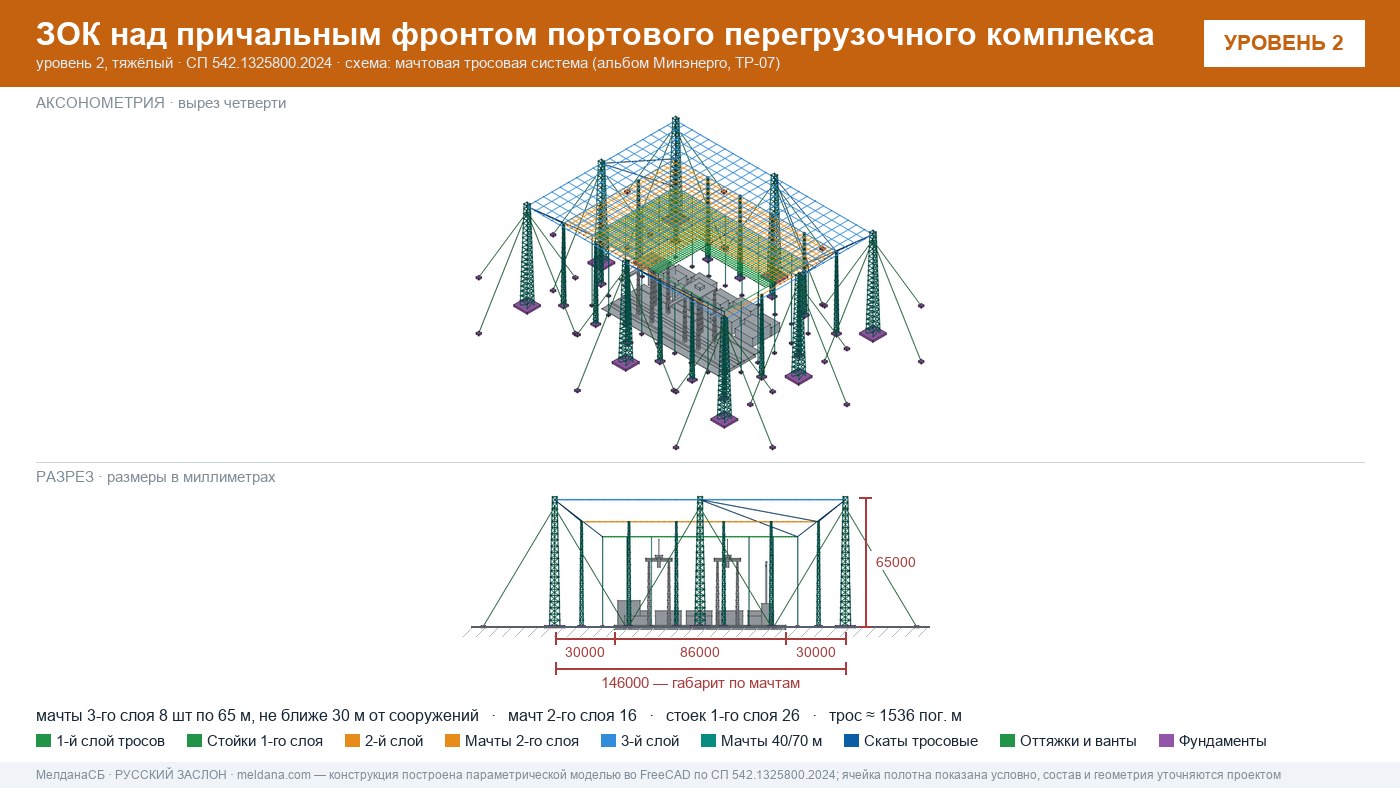 Мачтовая тросовая система ЗОК ЗАСЛОН на нефтеналивном терминале в Новосибирске