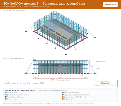ЗОК ЗАСЛОН уровень 2 — больница, школа, соцобъект 