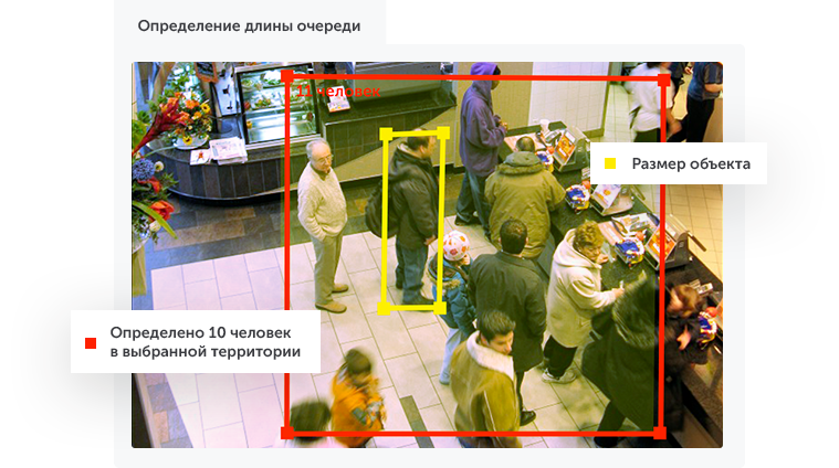 Интеллектуальное видеонаблюдение для ритейла в городе Новосибирск